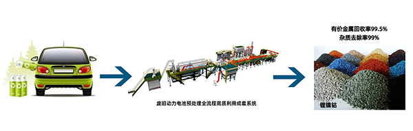 解锁“城市锂矿”, AG恒峰科技守护绿色“锂”想 (1).png 解锁“城市锂矿”, AG恒峰科技守护绿色“锂”想 (1).png